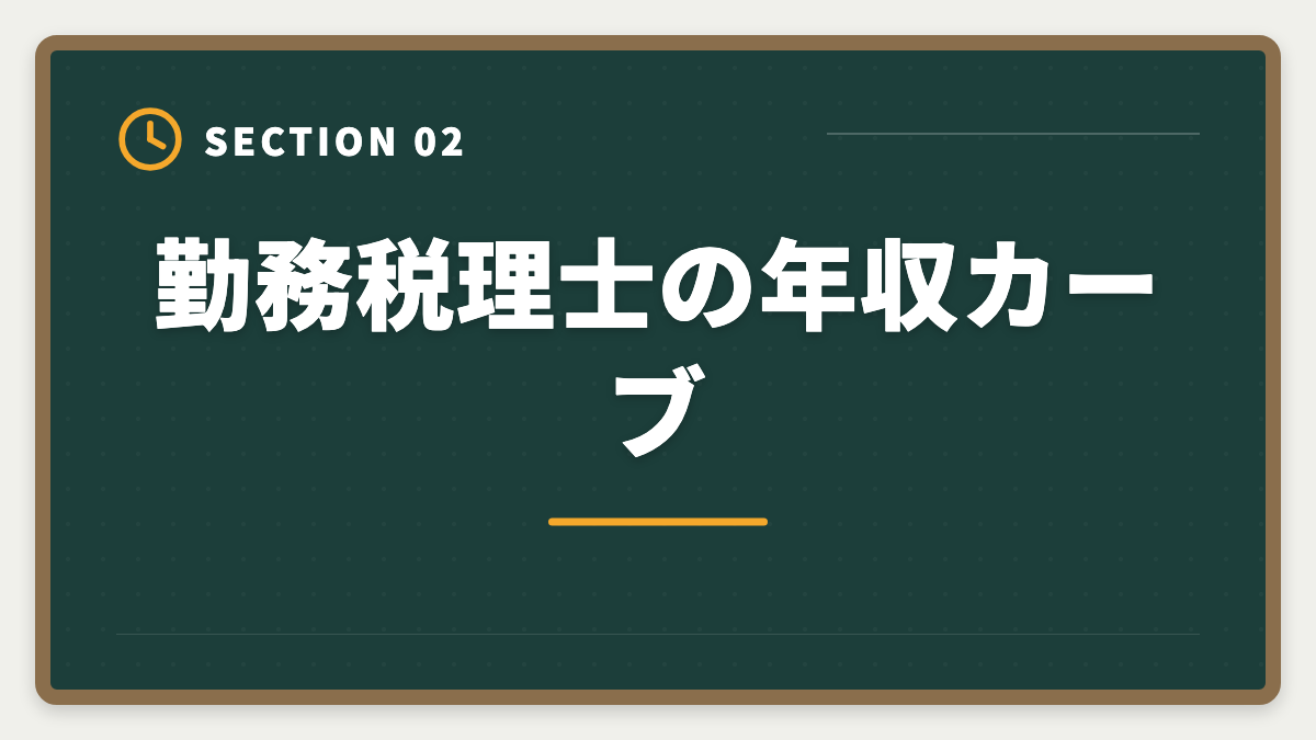 勤務税理士の年収カーブ｜税理士の平均年収はいくら？勤務・独立の年収カーブと1,000万円超戦略の図解
