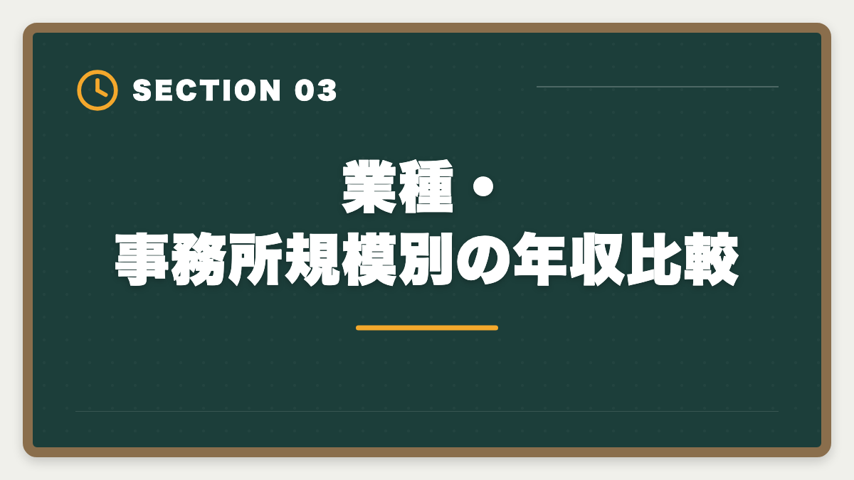 業種・事務所規模別の年収比較｜税理士の平均年収はいくら？勤務・独立の年収カーブと1,000万円超戦略の図解