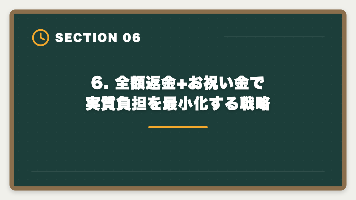 6. 全額返金+お祝い金で実質負担を最小化する戦略|宅建アガルートのキャンペーン最新まとめ|お得な申込タイミング年間カレンダーの図解