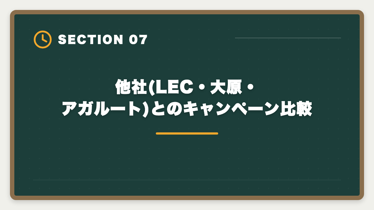 他社(LEC・大原・アガルート)とのキャンペーン比較｜不動産鑑定士TACのキャンペーン最新情報|早期割引と給付金で受講料を最小化する方法の図解