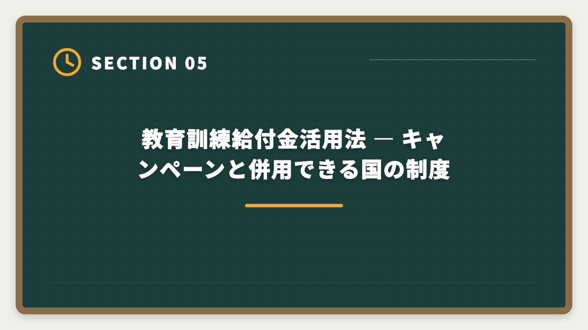 教育訓練給付金活用法 — キャンペーンと併用できる国の制度|公認会計士|大原キャンペーン最新情報と割引適用例・申込タイミング戦略の図解