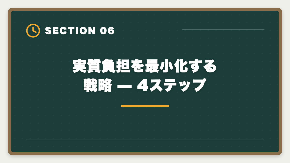 実質負担を最小化する戦略 — 4ステップ|公認会計士|大原キャンペーン最新情報と割引適用例・申込タイミング戦略の図解