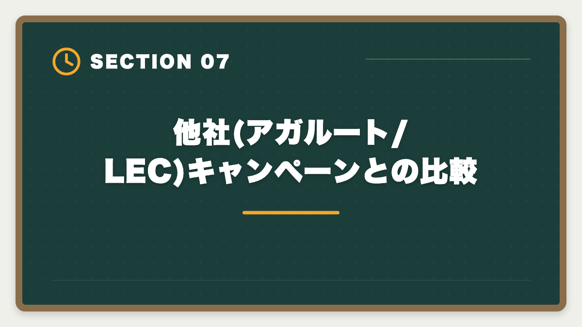 他社(アガルート/LEC)キャンペーンとの比較|弁理士スタディングのキャンペーン最新情報|常時開催の割引とお祝い金、最もお得な申込時期を士業歴8年が公開の図解