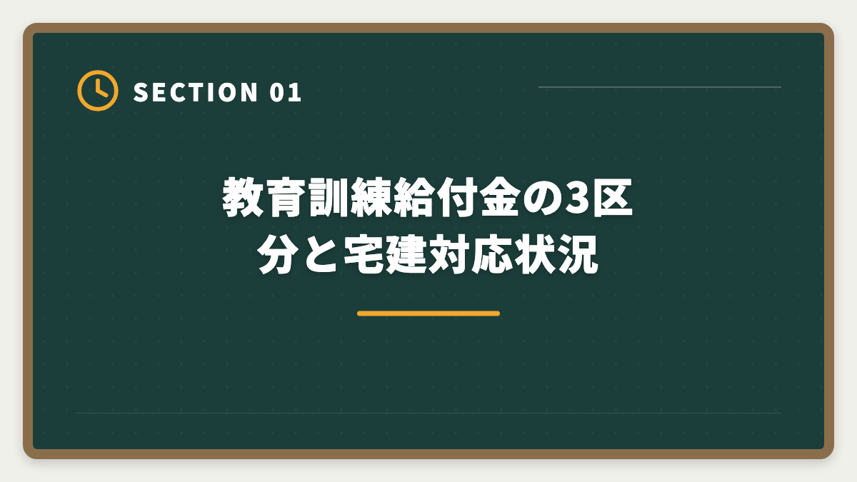 教育訓練給付金の3区分と宅建対応状況｜宅建の教育訓練給付金 申請方法と70%還元を完全攻略する5ステップガイドの図解