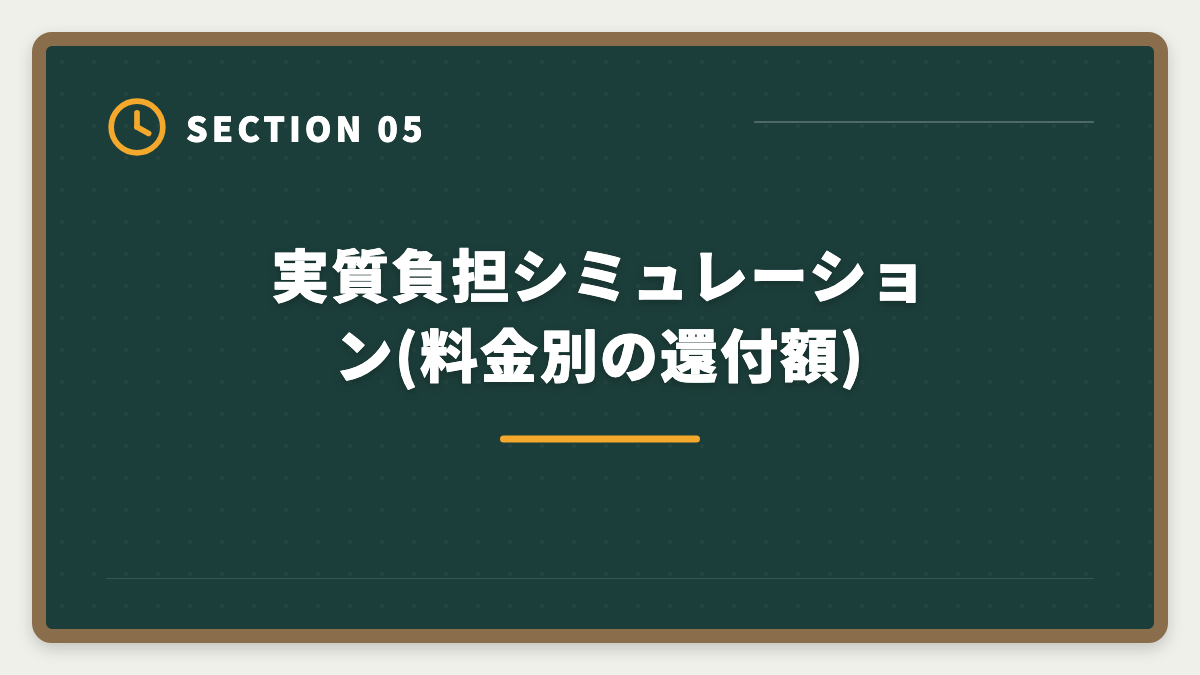 実質負担シミュレーション(料金別の還付額)｜宅建の教育訓練給付金 申請方法と70%還元を完全攻略する5ステップガイドの図解