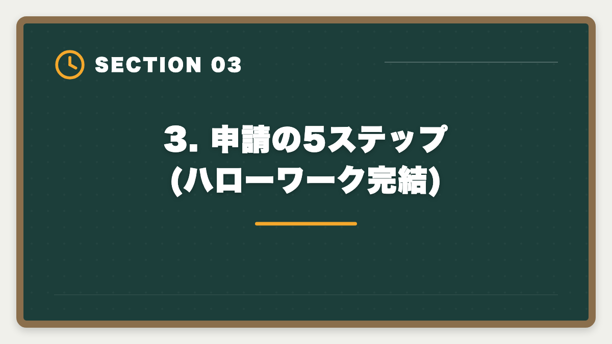 3. 申請の5ステップ(ハローワーク完結)｜税理士 教育訓練給付金 専門実践70%還元で実質22.5万円｜現役士業が申請手順を完全ガイドの図解