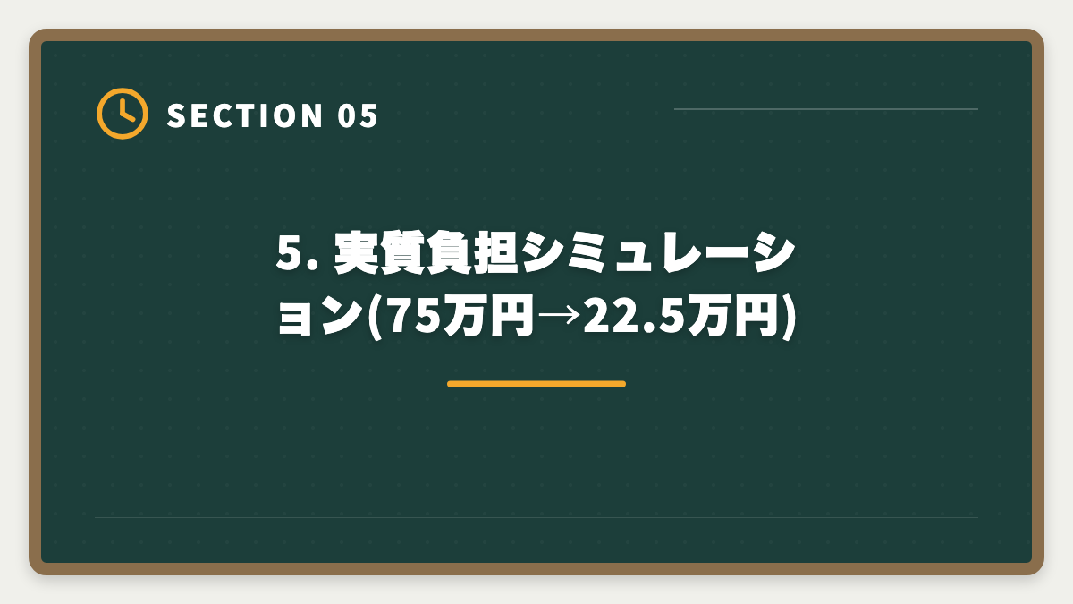 5. 実質負担シミュレーション(75万円→22.5万円)｜税理士 教育訓練給付金 専門実践70%還元で実質22.5万円｜現役士業が申請手順を完全ガイドの図解