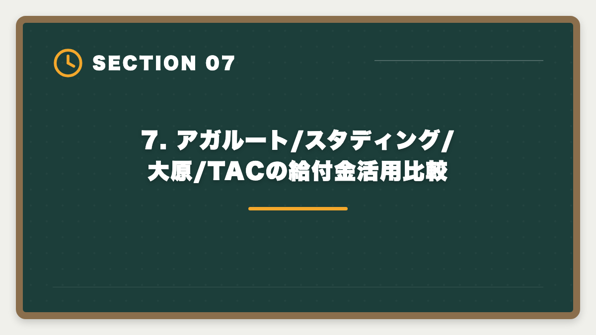 7. アガルート/スタディング/大原/TACの給付金活用比較｜税理士 教育訓練給付金 専門実践70%還元で実質22.5万円｜現役士業が申請手順を完全ガイドの図解