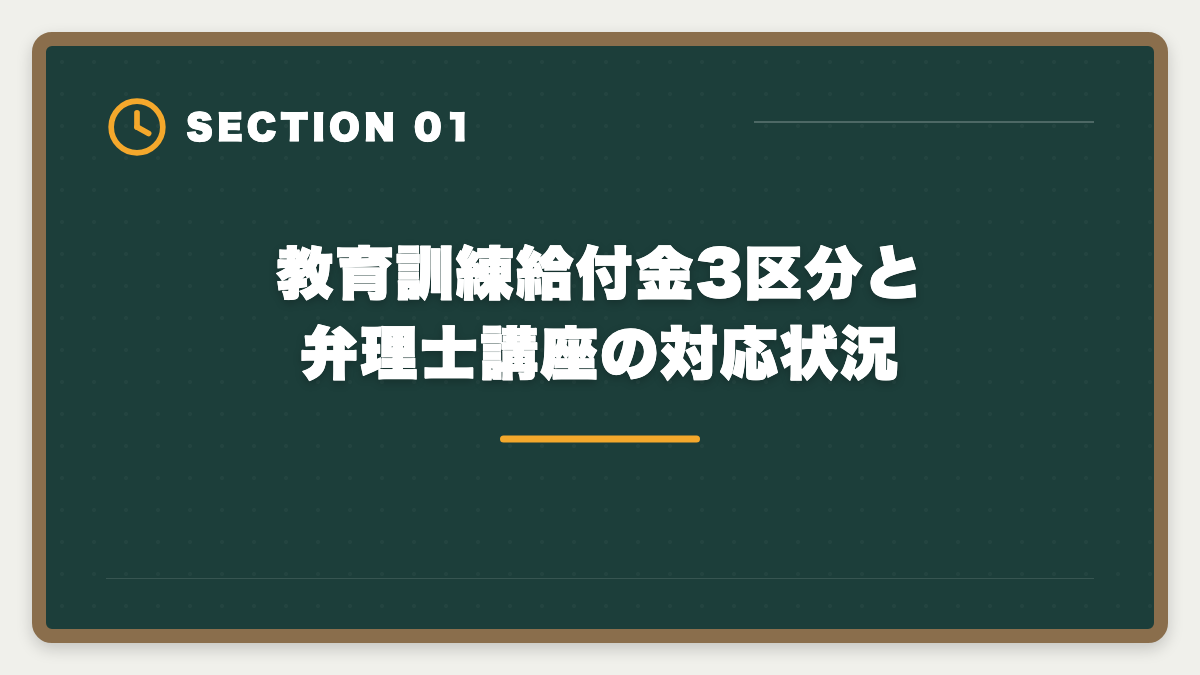 教育訓練給付金3区分と弁理士講座の対応状況|弁理士の教育訓練給付金 対象講座と最大70%還元の申請ガイド完全版の図解