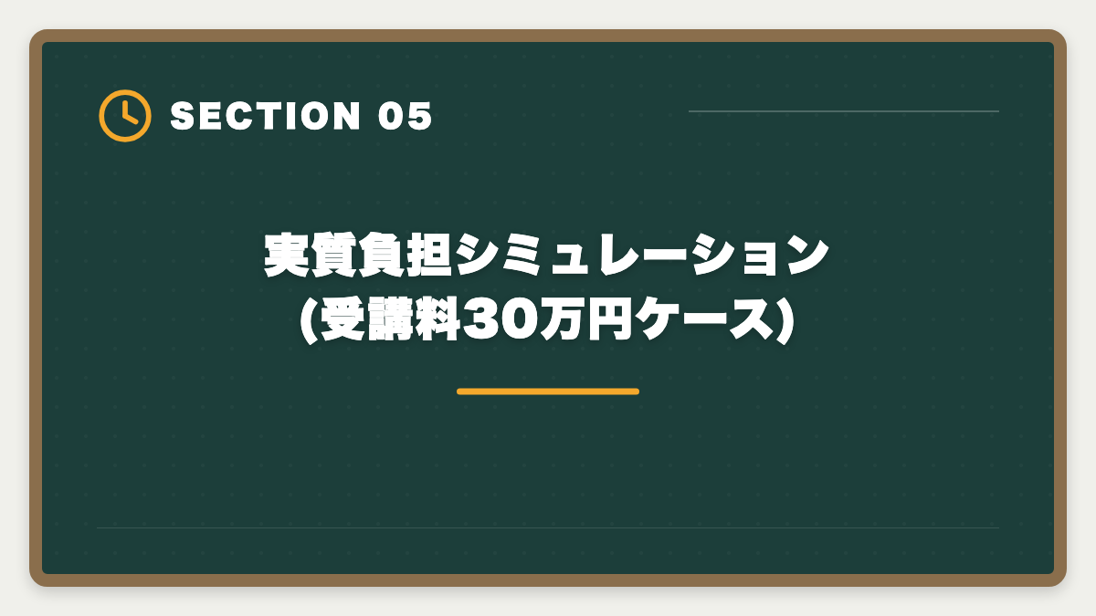 実質負担シミュレーション(受講料30万円ケース)|弁理士の教育訓練給付金 対象講座と最大70%還元の申請ガイド完全版の図解