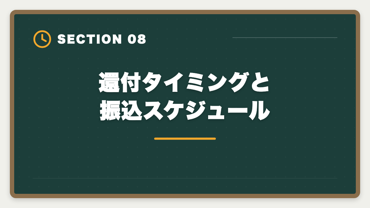 還付タイミングと振込スケジュール|不動産鑑定士の教育訓練給付金 活用法と申請の完全ガイド【最大70%還元】の図解