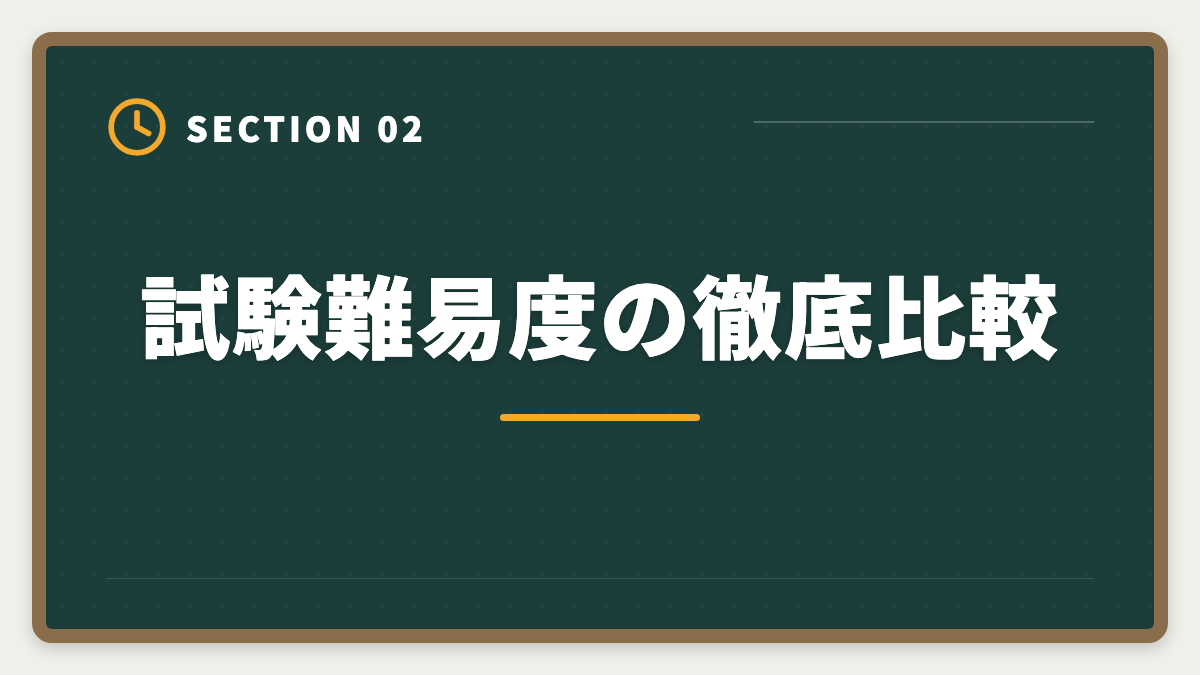 試験難易度の徹底比較｜税理士と行政書士の違いを徹底比較｜ダブルライセンスのメリット・取得順の図解