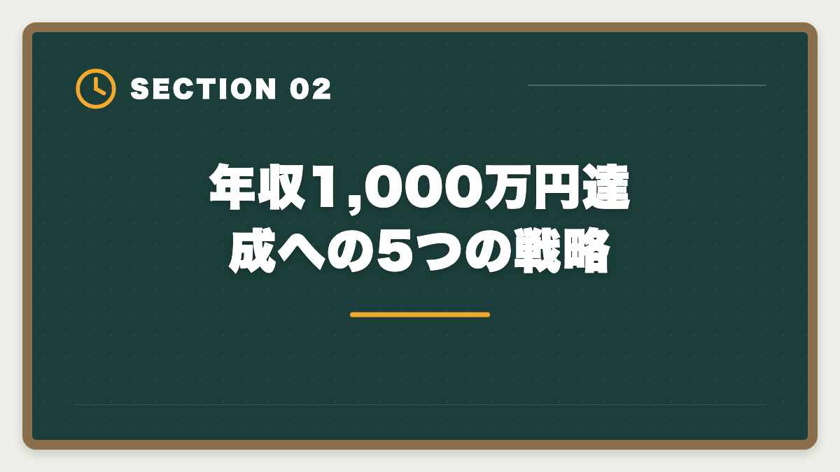 年収1,000万円達成への5つの戦略|土地家屋調査士で年収1000万円を達成する5つの戦略|独立開業のリアルの図解
