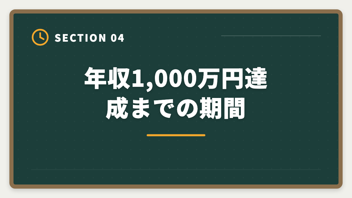 年収1,000万円達成までの期間|土地家屋調査士で年収1000万円を達成する5つの戦略|独立開業のリアルの図解