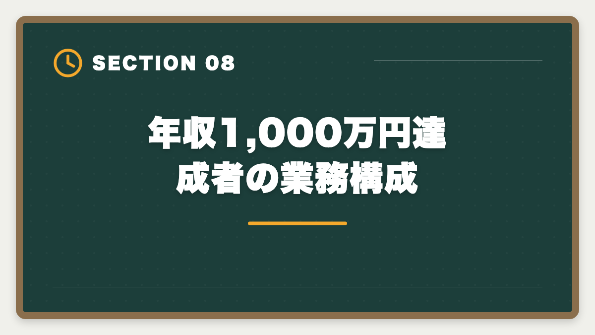 年収1,000万円達成者の業務構成|土地家屋調査士で年収1000万円を達成する5つの戦略|独立開業のリアルの図解