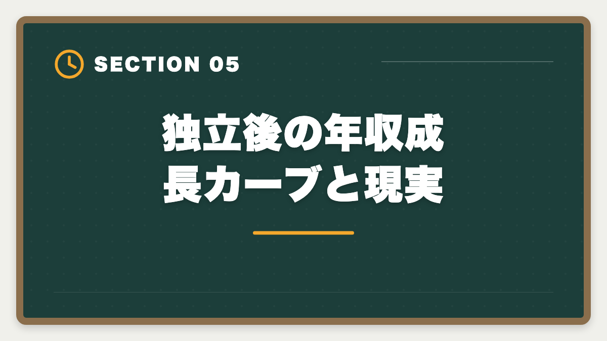 独立後の年収成長カーブと現実｜税理士独立開業で失敗する5つのパターン｜成功者の準備と差を本音解説の図解