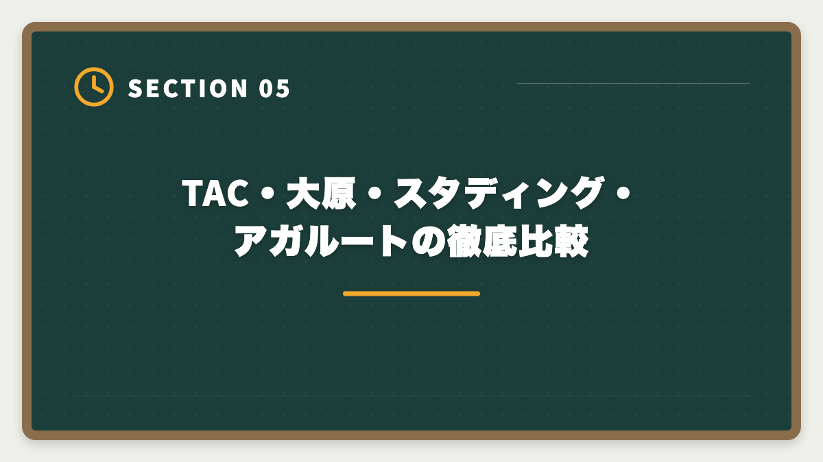 TAC・大原・スタディング・アガルートの徹底比較｜TAC税理士講座の評判・口コミ徹底解説【現役士業が本音レビュー】の図解