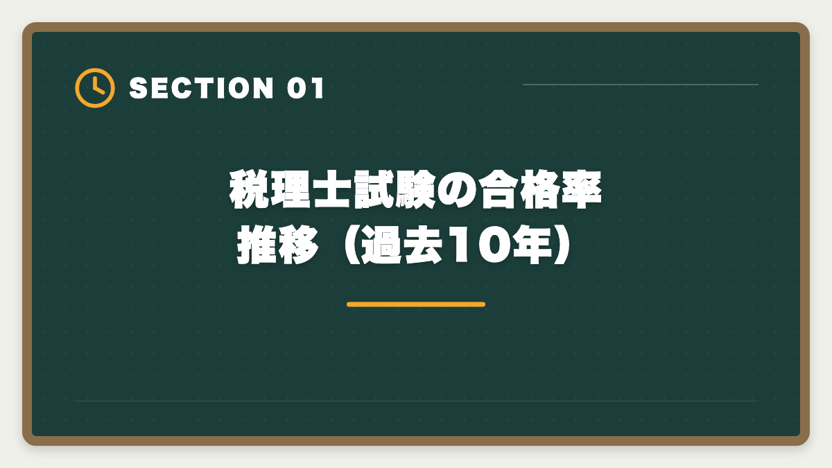税理士試験の合格率推移（過去10年）｜税理士試験の合格率推移と戦略｜科目別データと自分が上位に入る方法の図解