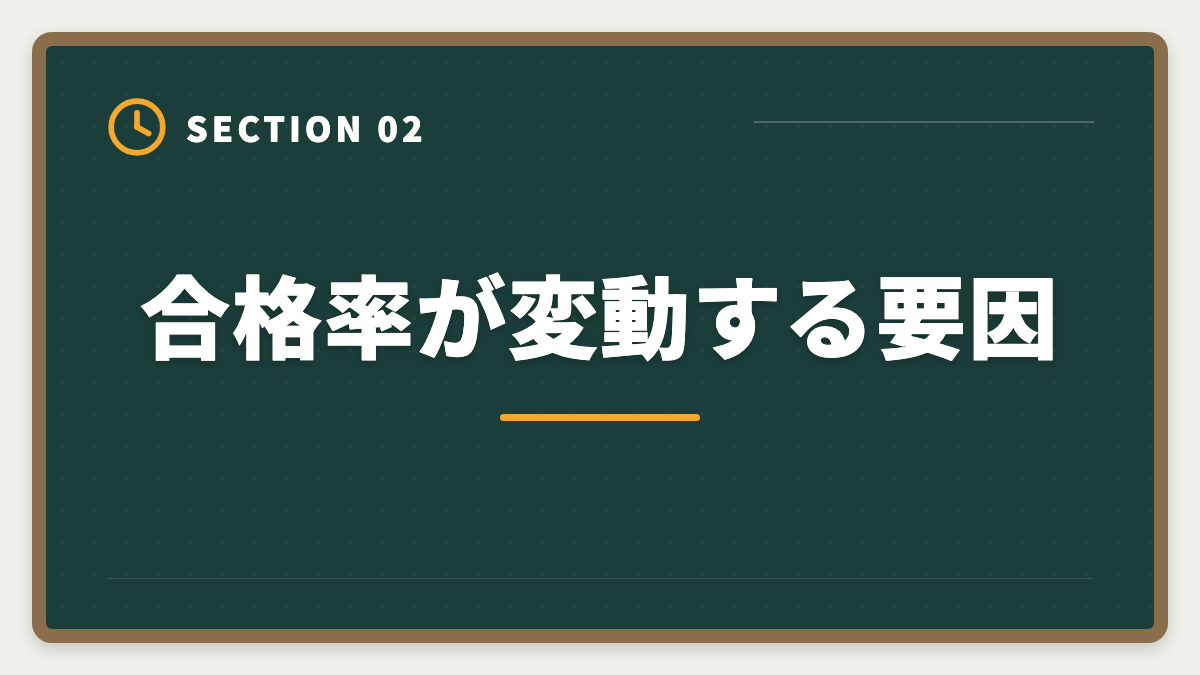 合格率が変動する要因｜税理士試験の合格率推移と戦略｜科目別データと自分が上位に入る方法の図解