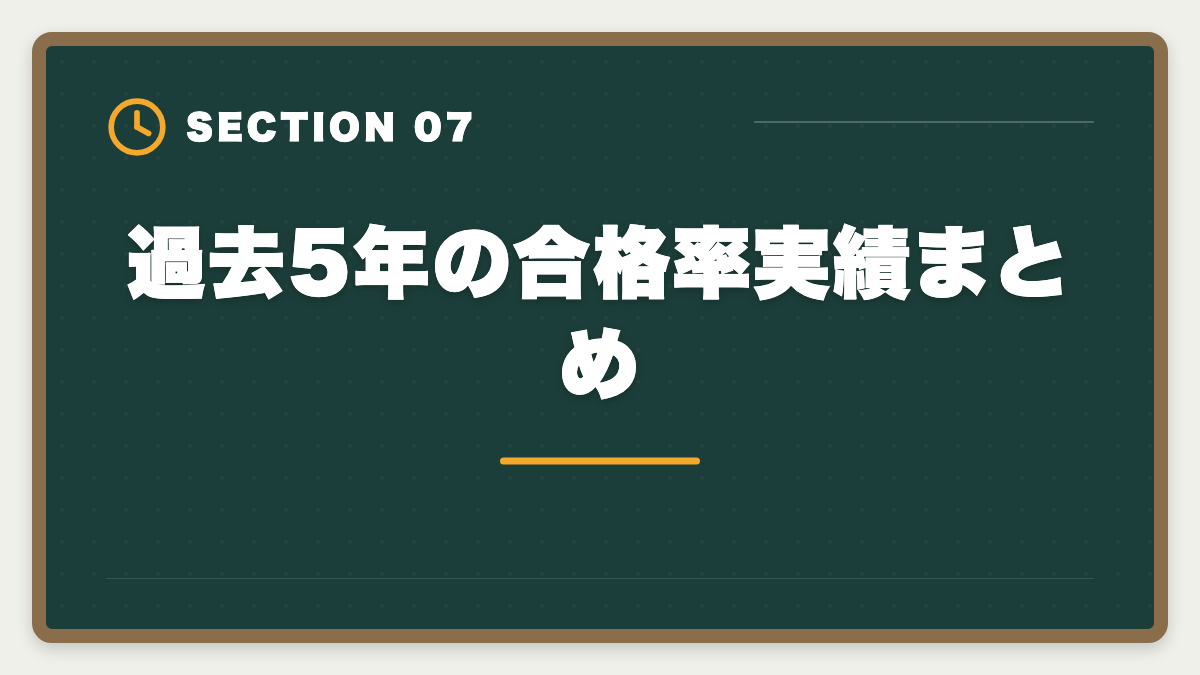 過去5年の合格率実績まとめ｜税理士試験の合格率推移と戦略｜科目別データと自分が上位に入る方法の図解