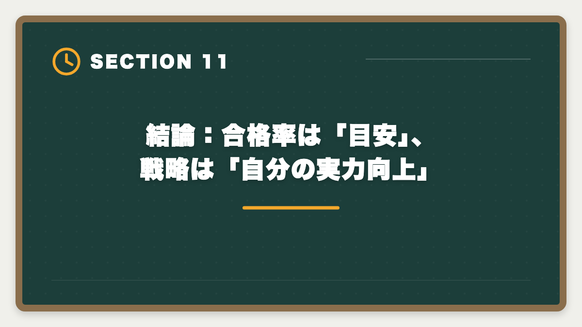 結論：合格率は「目安」、戦略は「自分の実力向上」｜税理士試験の合格率推移と戦略｜科目別データと自分が上位に入る方法の図解