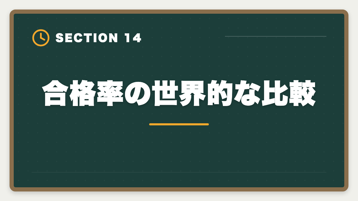 合格率の世界的な比較｜税理士試験の合格率推移と戦略｜科目別データと自分が上位に入る方法の図解