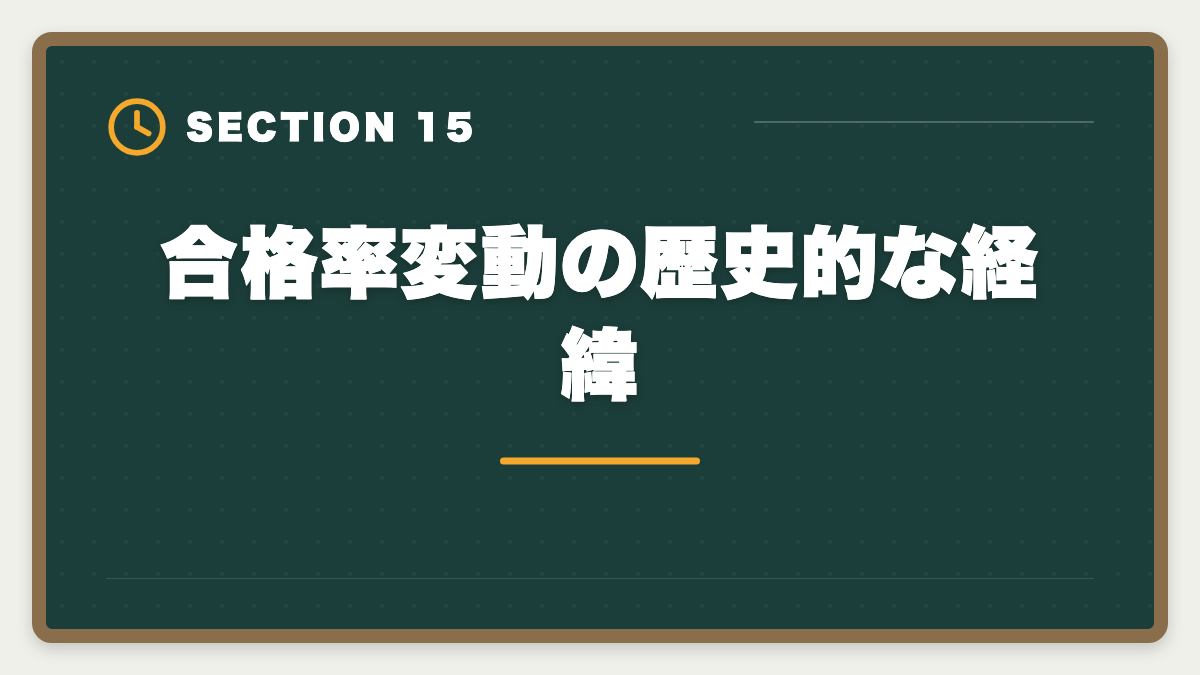 合格率変動の歴史的な経緯｜税理士試験の合格率推移と戦略｜科目別データと自分が上位に入る方法の図解