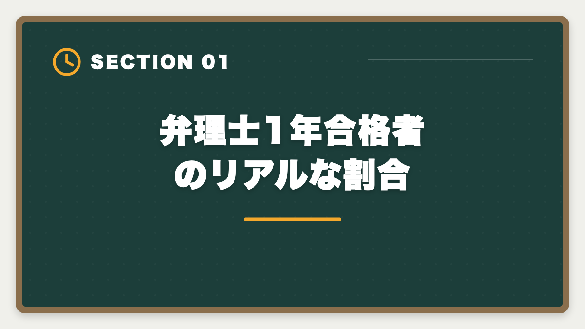 弁理士1年合格者のリアルな割合｜弁理士1年合格者の体験談｜超短期合格を実現する5つの共通点の図解