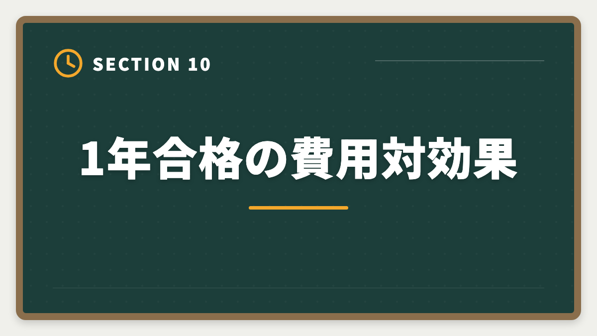 1年合格の費用対効果｜弁理士1年合格者の体験談｜超短期合格を実現する5つの共通点の図解