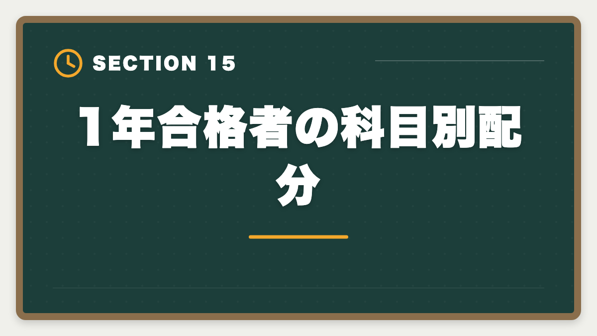 1年合格者の科目別配分｜弁理士1年合格者の体験談｜超短期合格を実現する5つの共通点の図解