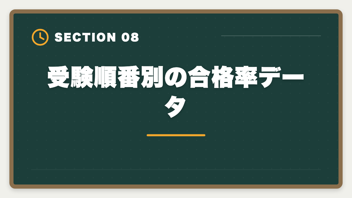 受験順番別の合格率データ｜税理士5科目の受験順番完全ガイド｜王道パターンと選択戦略の図解