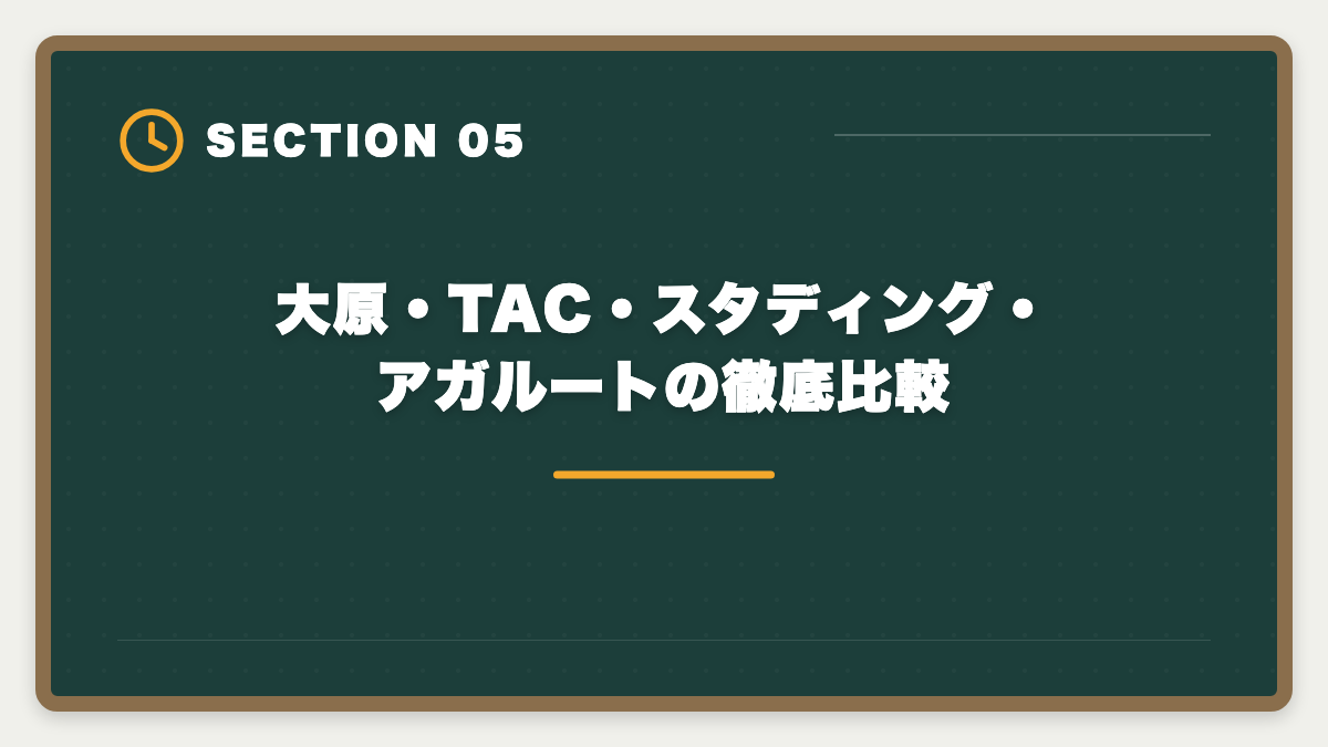 大原・TAC・スタディング・アガルートの徹底比較｜資格の大原税理士講座の評判・口コミ徹底解説【現役士業が本音レビュー】の図解