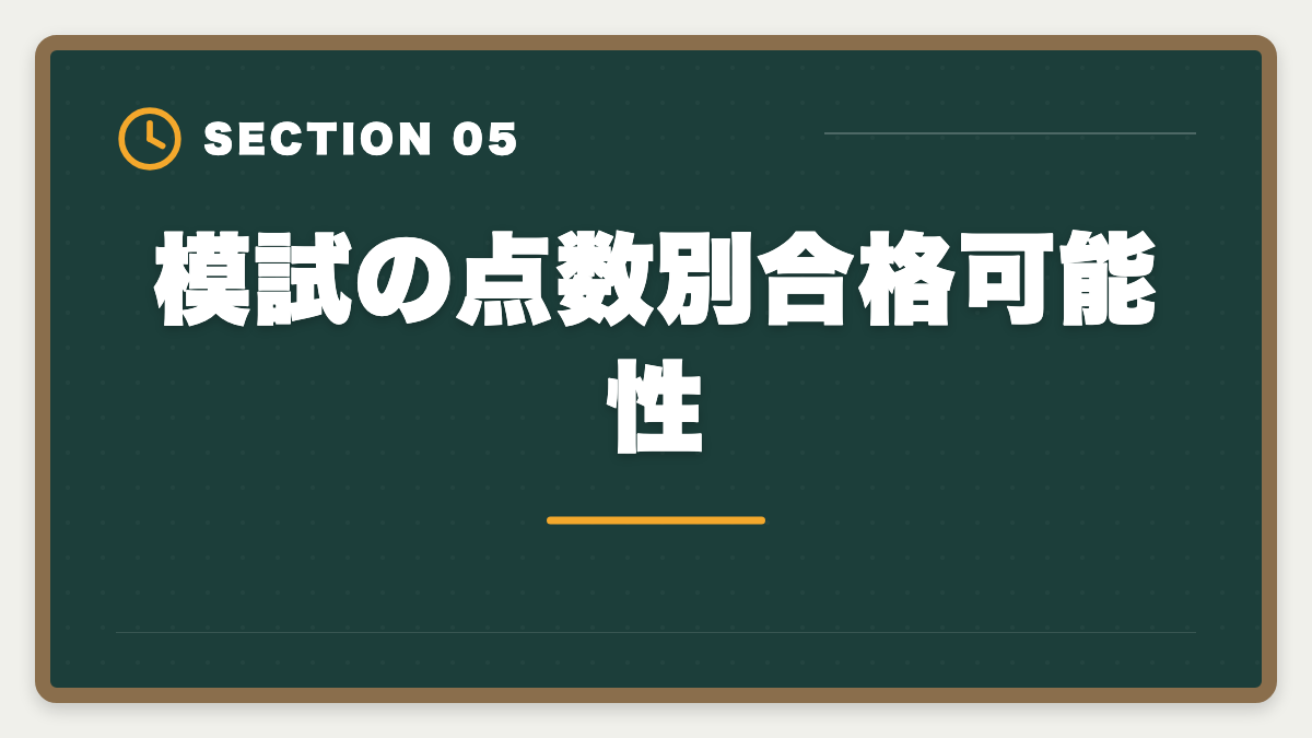 模試の点数別合格可能性｜土地家屋調査士の模試おすすめ3選！東京法経学院/LEC/アガルート徹底比較の図解