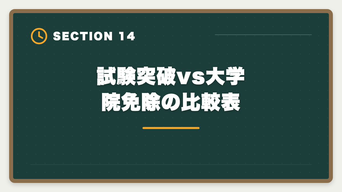 試験突破vs大学院免除の比較表｜税理士の大学院免除は本当にお得？費用・期間・おすすめ大学院を徹底解説の図解