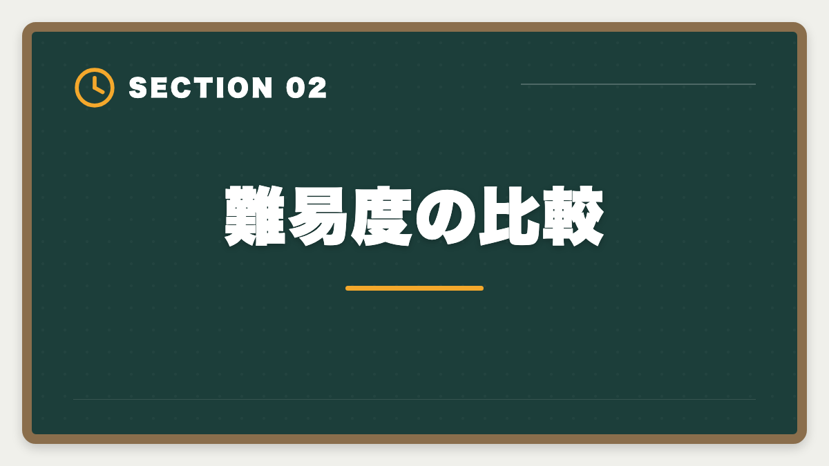 難易度の比較｜公認会計士とUSCPAどっち？難易度・年収・キャリアパス徹底比較の図解