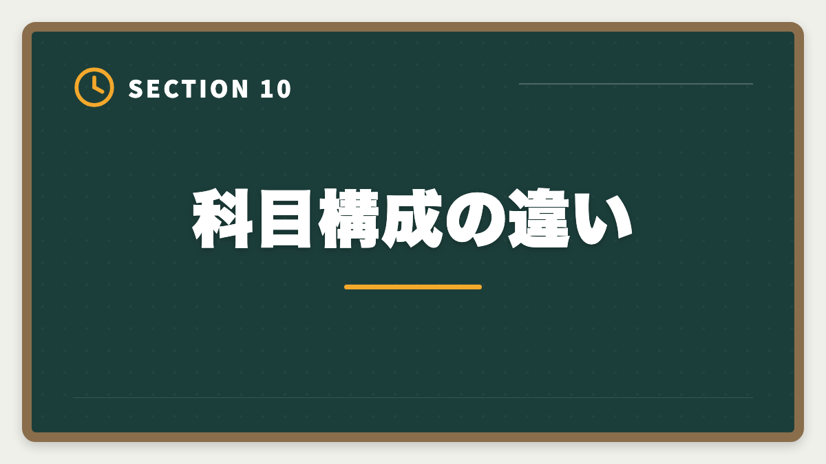 科目構成の違い｜公認会計士とUSCPAどっち？難易度・年収・キャリアパス徹底比較の図解
