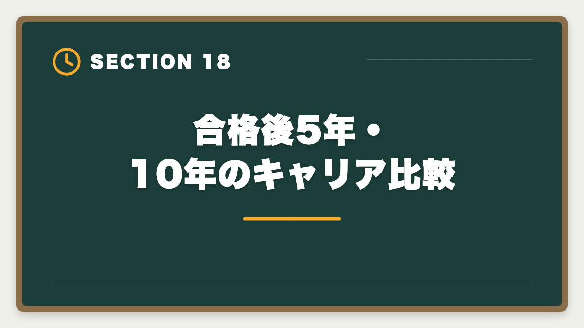 合格後5年・10年のキャリア比較｜公認会計士とUSCPAどっち？難易度・年収・キャリアパス徹底比較の図解