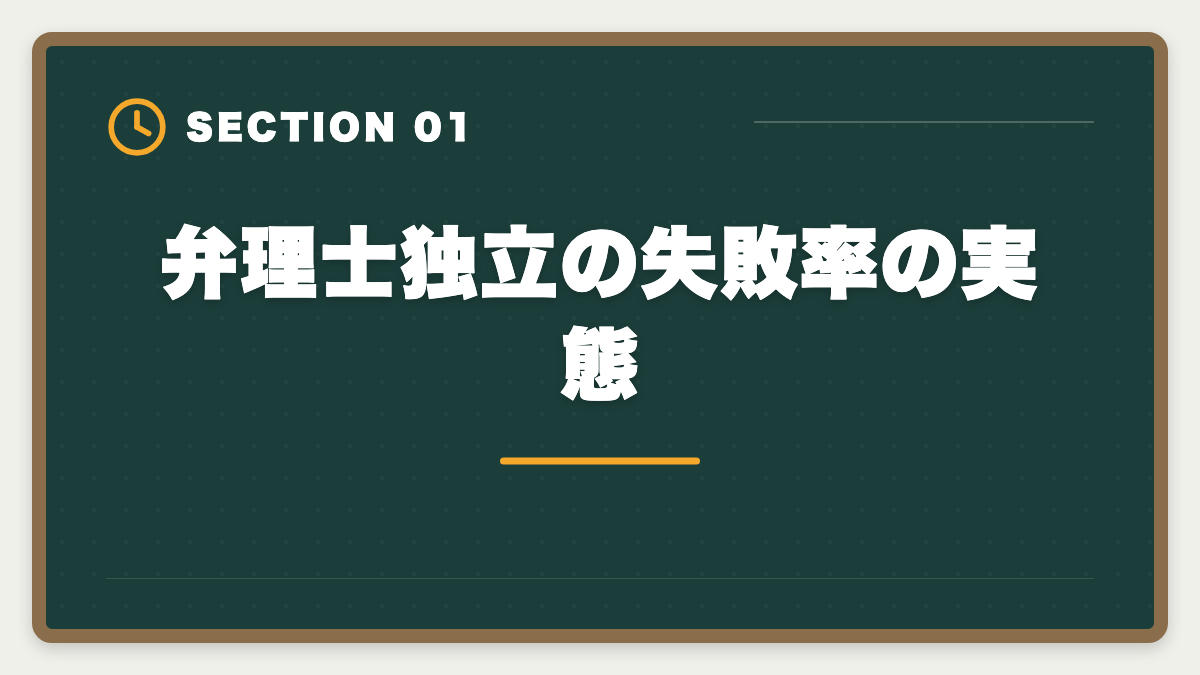 弁理士独立の失敗率の実態｜弁理士の独立失敗を避ける5戦略！廃業率と成功事例を徹底解説の図解