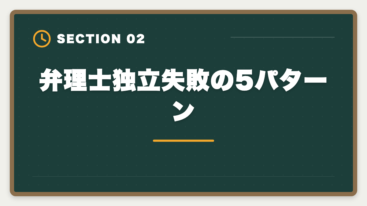 弁理士独立失敗の5パターン｜弁理士の独立失敗を避ける5戦略！廃業率と成功事例を徹底解説の図解