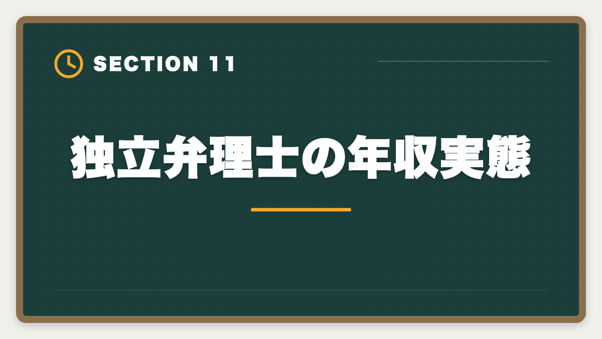 独立弁理士の年収実態｜弁理士の独立失敗を避ける5戦略！廃業率と成功事例を徹底解説の図解