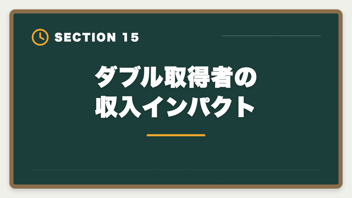 ダブル取得者の収入インパクト|土地家屋調査士と司法書士のダブル取得は最強!年収2000万円実現戦略の図解