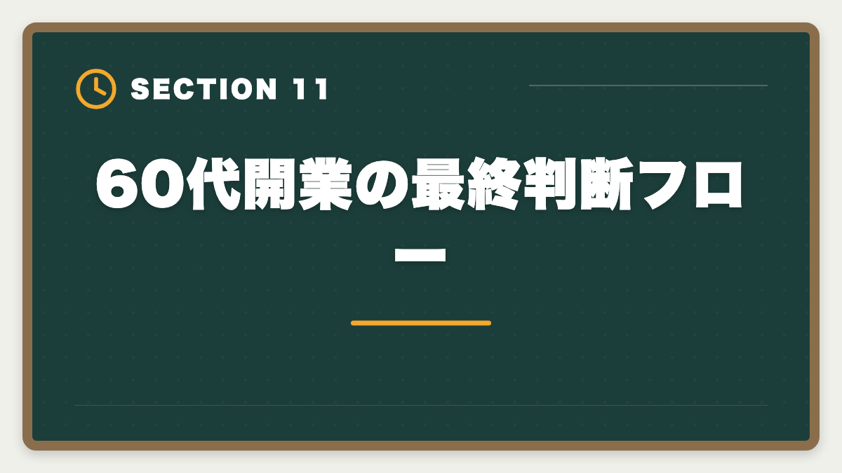 60代開業の最終判断フロー|税理士は60代開業でセカンドキャリア成功!年収1000万円超の戦略の図解