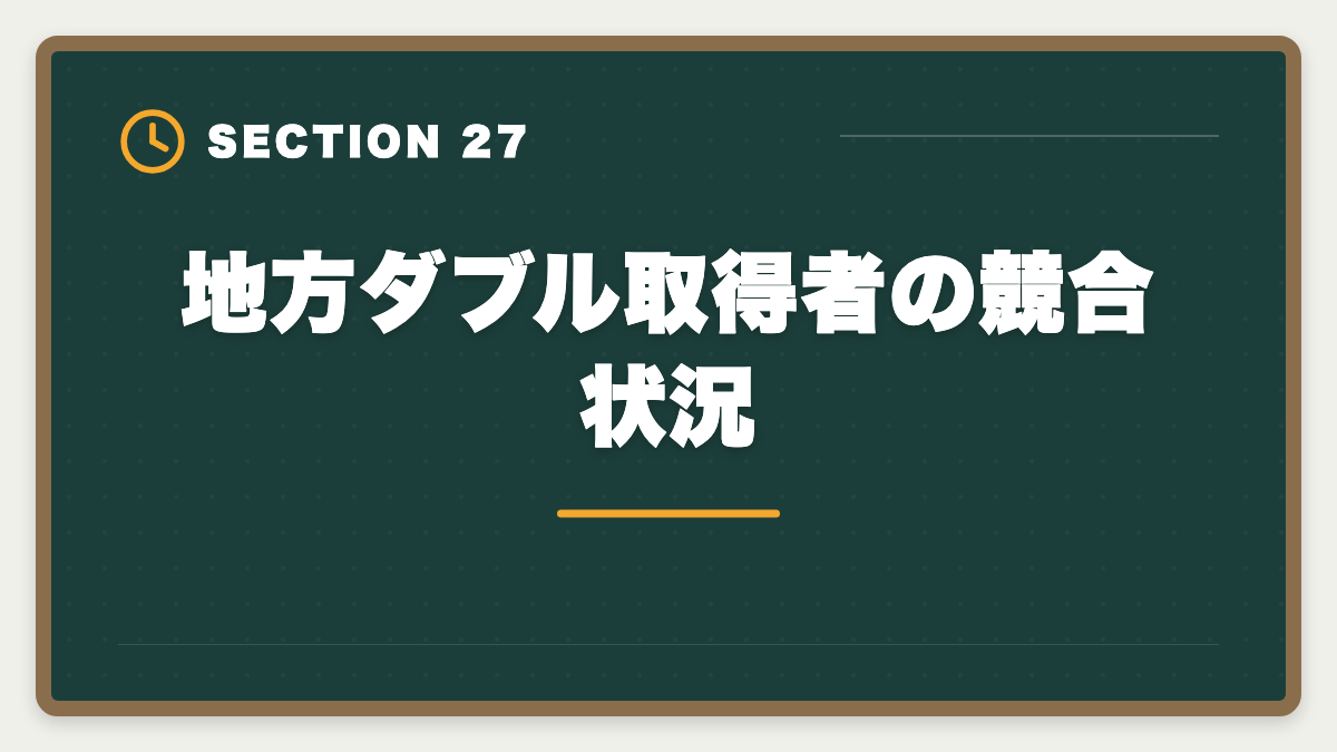 地方ダブル取得者の競合状況｜土地家屋調査士と行政書士のダブル取得！年収2000万円実現の最強戦略の図解