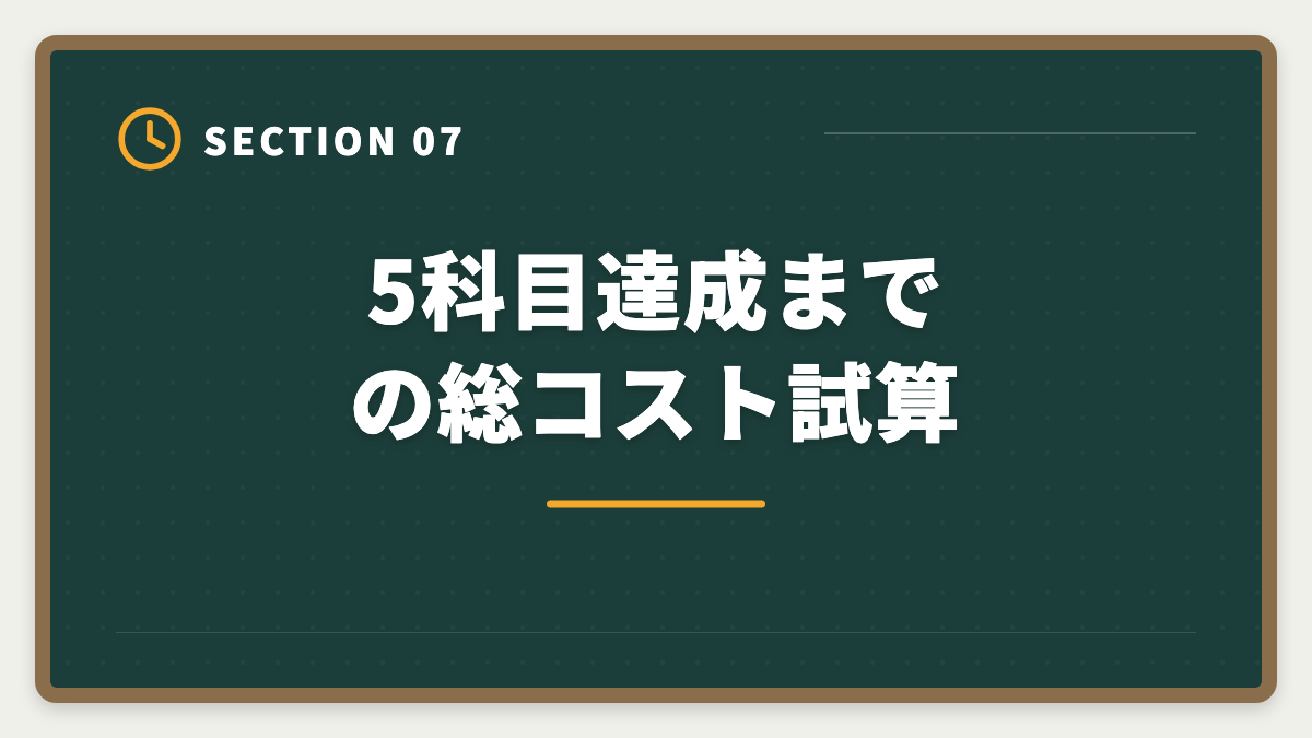 5科目達成までの総コスト試算｜税理士通信講座の安い順ランキング｜5科目総額22万円〜の最安戦略の図解