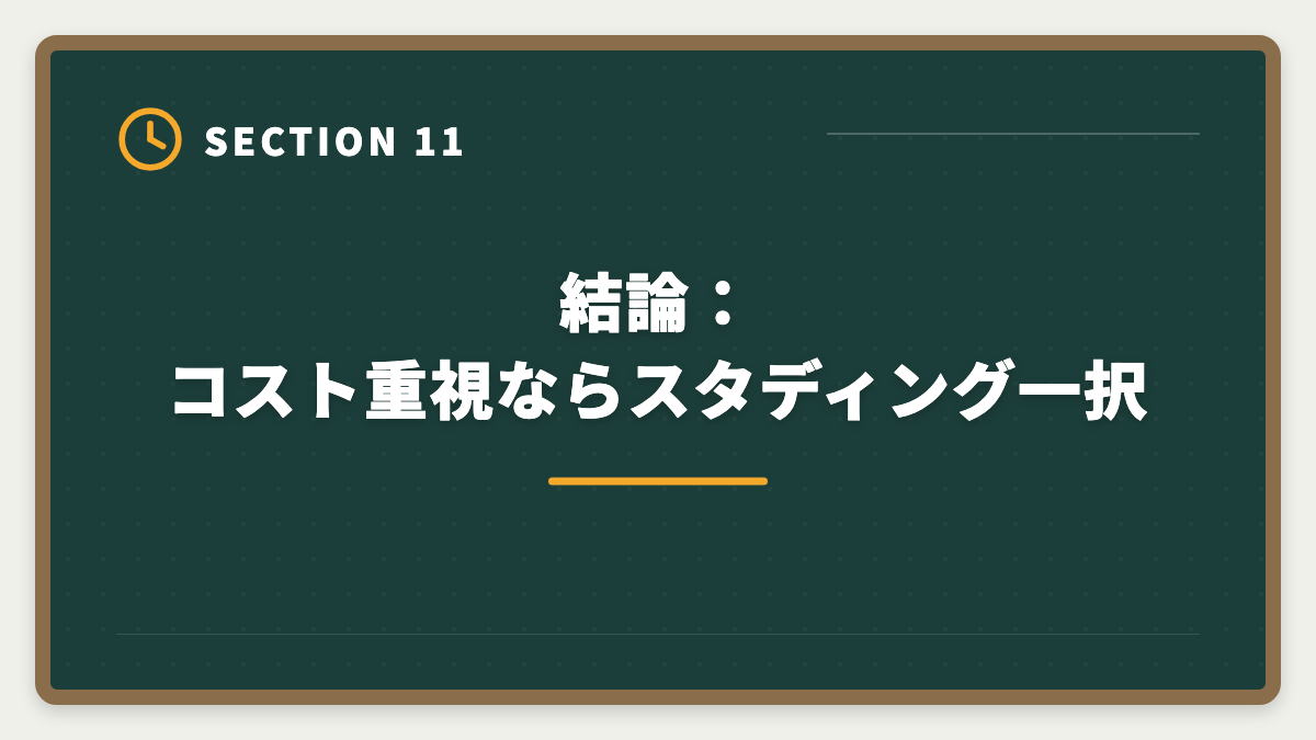 結論：コスト重視ならスタディング一択｜税理士通信講座の安い順ランキング｜5科目総額22万円〜の最安戦略の図解
