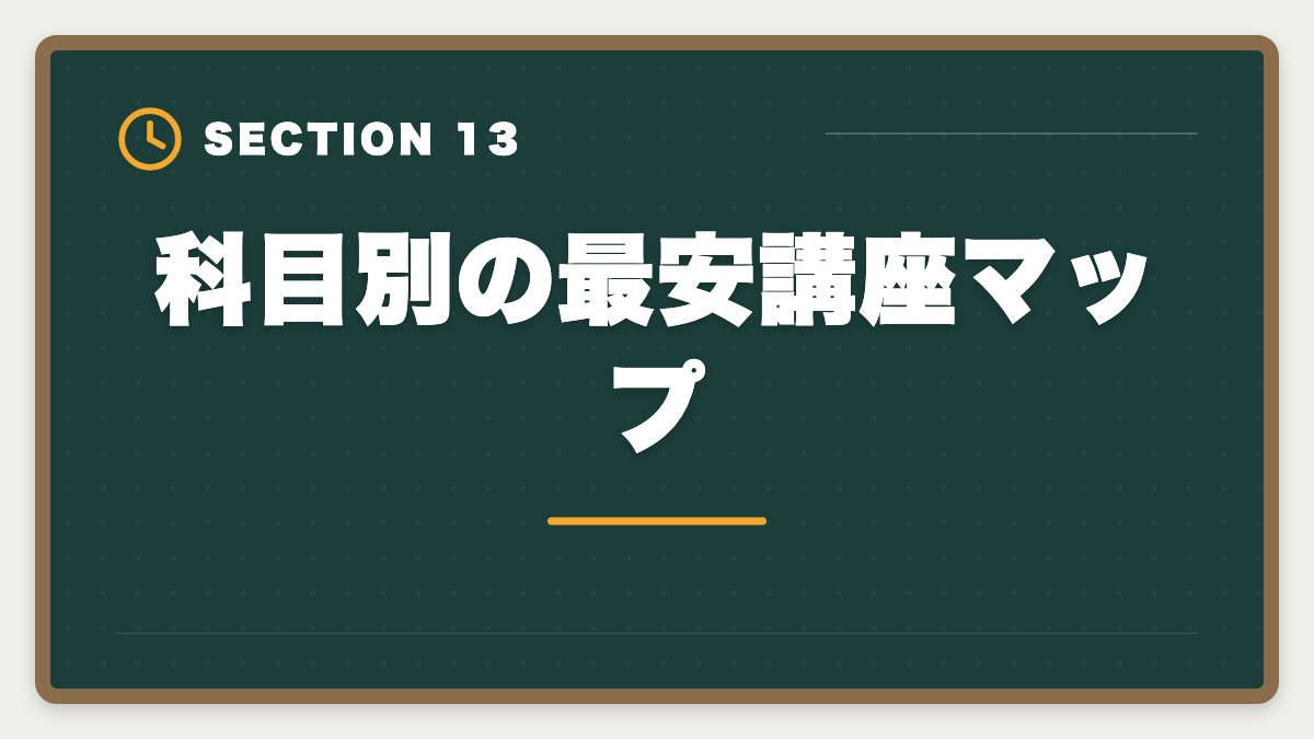 科目別の最安講座マップ｜税理士通信講座の安い順ランキング｜5科目総額22万円〜の最安戦略の図解