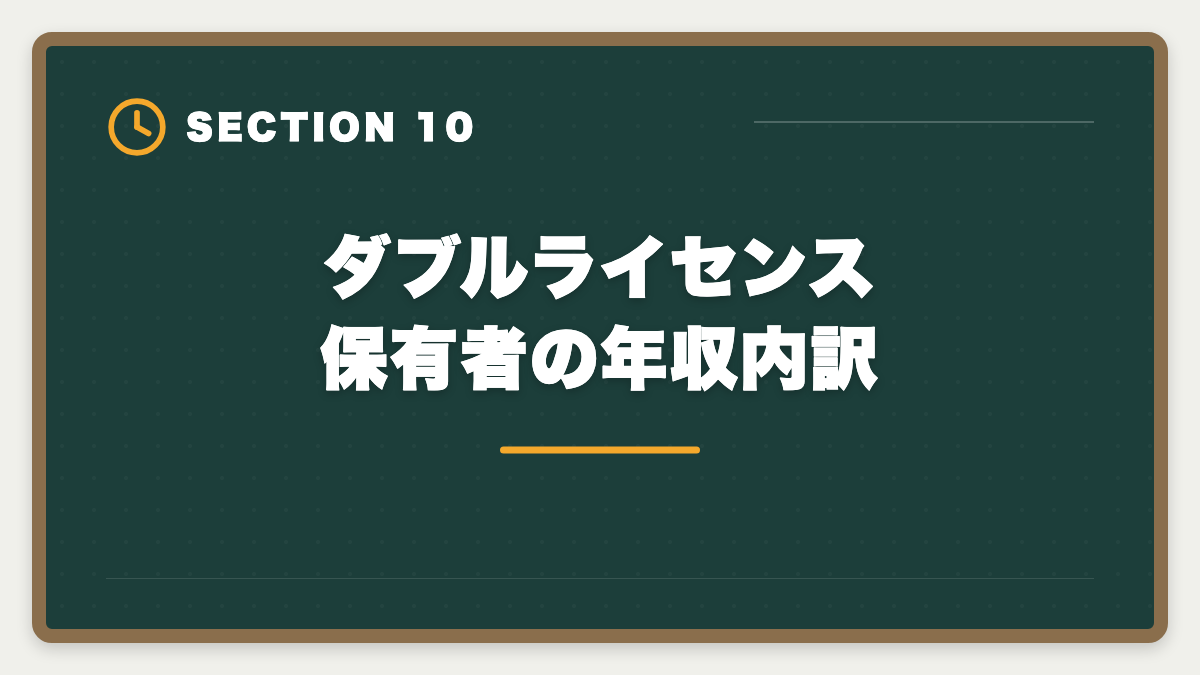 ダブルライセンス保有者の年収内訳｜弁理士×中小企業診断士ダブルライセンスは最強？年収・取得戦略を徹底解説の図解