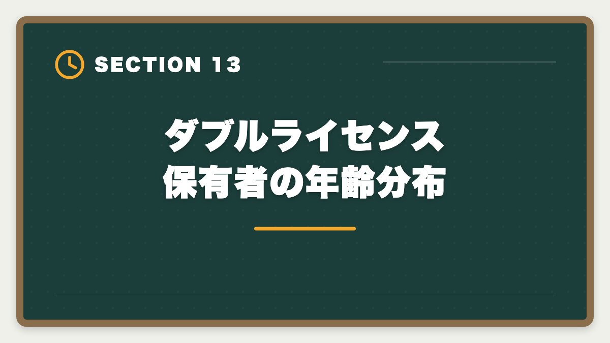 ダブルライセンス保有者の年齢分布｜弁理士×中小企業診断士ダブルライセンスは最強？年収・取得戦略を徹底解説の図解