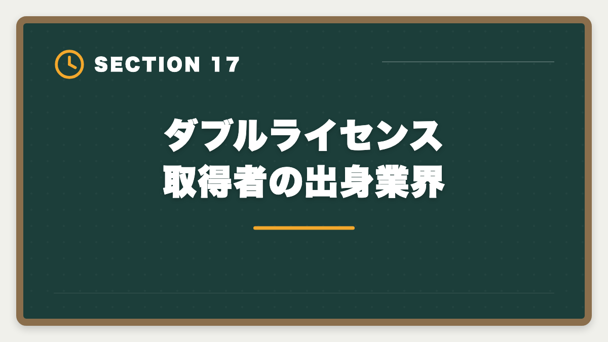 ダブルライセンス取得者の出身業界｜弁理士×中小企業診断士ダブルライセンスは最強？年収・取得戦略を徹底解説の図解