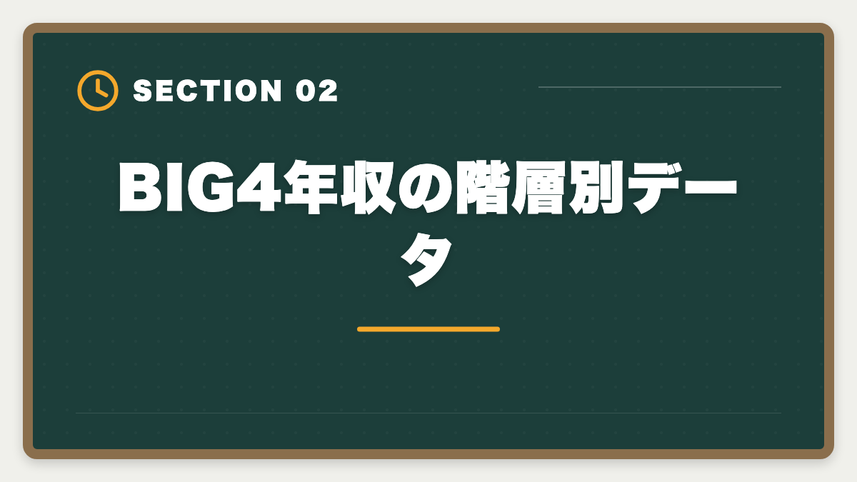BIG4年収の階層別データ｜公認会計士BIG4の年収はいくら？新人500万円〜パートナー3000万円超を解説の図解